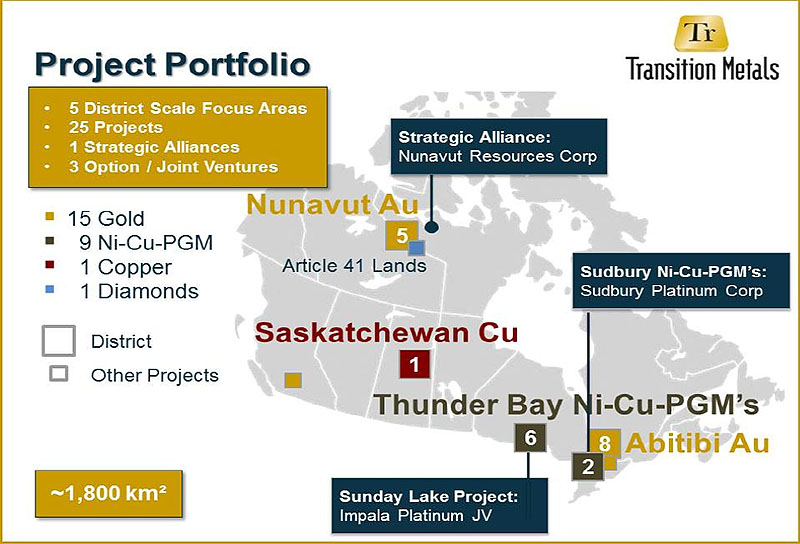 Fig1 projectportfoliomap