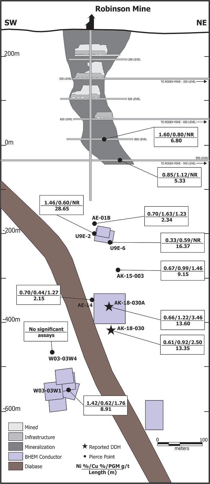 Figure 1: Robinson Mine