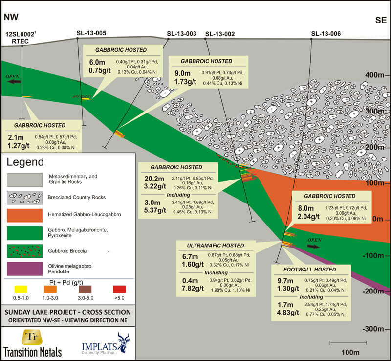 Sunday_Lk_Longsection